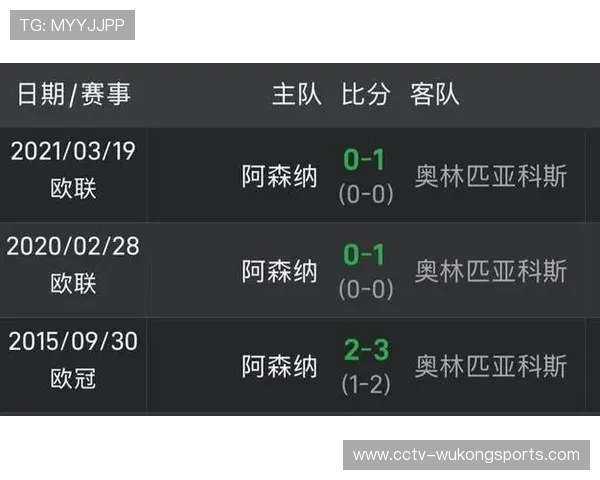 阿森纳欧冠主场五连胜零封对手 创队史欧战最佳防守纪录